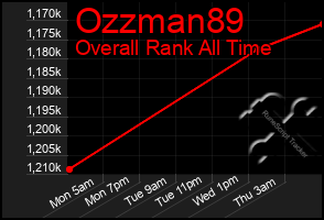 Total Graph of Ozzman89