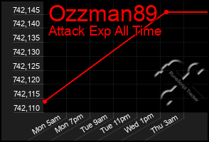 Total Graph of Ozzman89