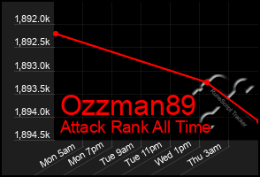Total Graph of Ozzman89