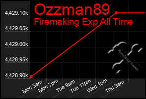Total Graph of Ozzman89
