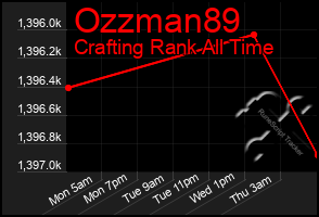 Total Graph of Ozzman89