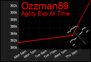 Total Graph of Ozzman89