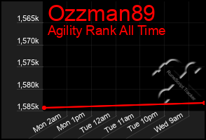 Total Graph of Ozzman89