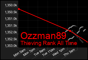 Total Graph of Ozzman89