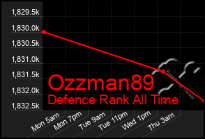 Total Graph of Ozzman89