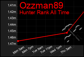 Total Graph of Ozzman89