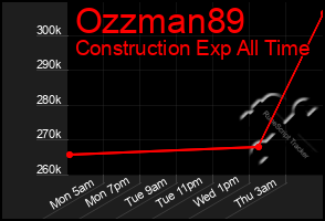Total Graph of Ozzman89