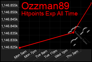 Total Graph of Ozzman89