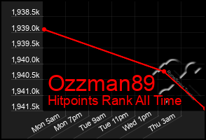 Total Graph of Ozzman89