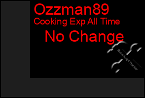 Total Graph of Ozzman89