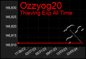 Total Graph of Ozzyog20