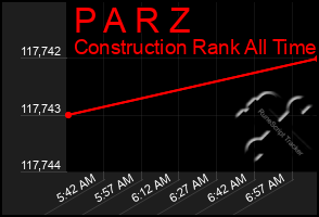 Total Graph of P A R Z