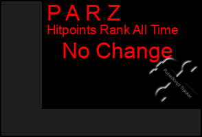 Total Graph of P A R Z