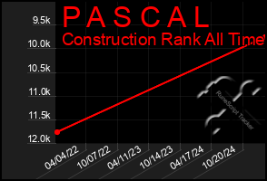 Total Graph of P A S C A L