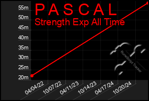 Total Graph of P A S C A L