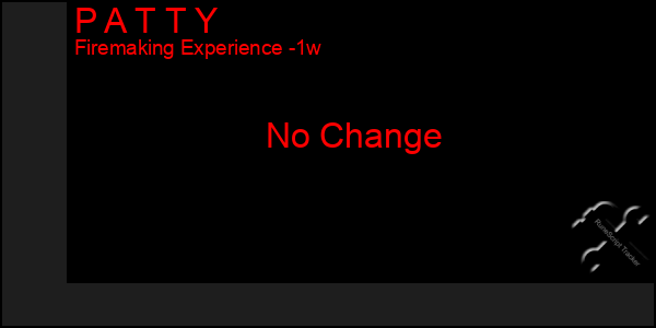 Last 7 Days Graph of P A T T Y