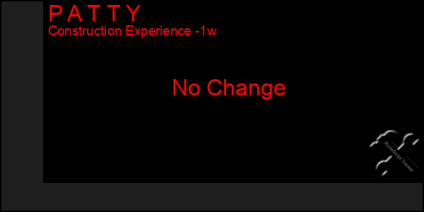 Last 7 Days Graph of P A T T Y