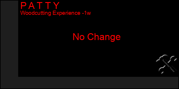 Last 7 Days Graph of P A T T Y