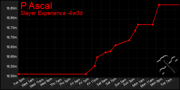 Last 31 Days Graph of P Ascal