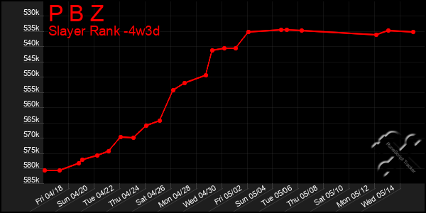 Last 31 Days Graph of P B Z