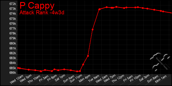 Last 31 Days Graph of P Cappy