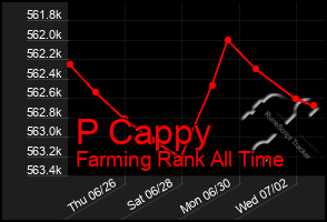 Total Graph of P Cappy