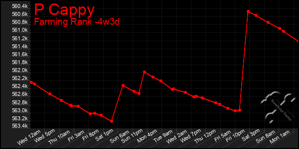 Last 31 Days Graph of P Cappy