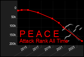 Total Graph of P E A C E