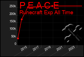 Total Graph of P E A C E