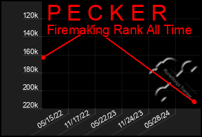 Total Graph of P E C K E R