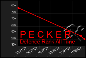 Total Graph of P E C K E R