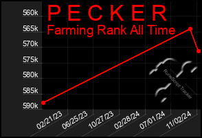 Total Graph of P E C K E R