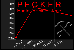 Total Graph of P E C K E R