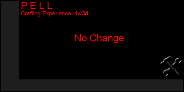 Last 31 Days Graph of P E L L
