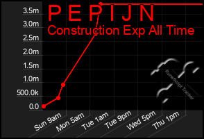 Total Graph of P E P I J N