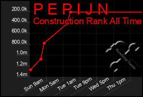 Total Graph of P E P I J N