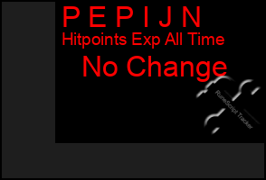 Total Graph of P E P I J N