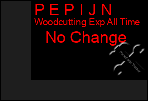 Total Graph of P E P I J N