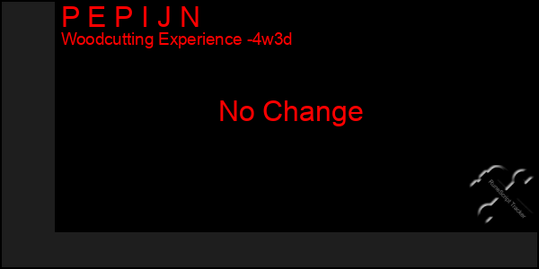 Last 31 Days Graph of P E P I J N