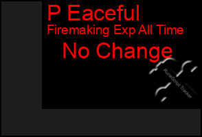 Total Graph of P Eaceful