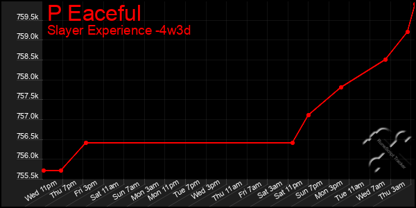 Last 31 Days Graph of P Eaceful