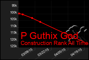 Total Graph of P Guthix God