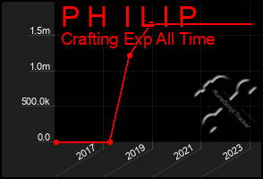 Total Graph of P H  I L I P