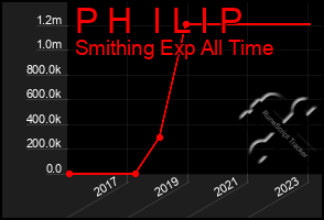 Total Graph of P H  I L I P