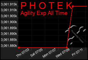 Total Graph of P H O T E K