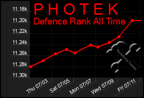 Total Graph of P H O T E K