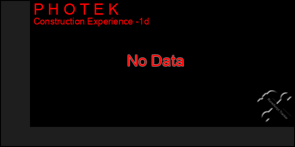 Last 24 Hours Graph of P H O T E K