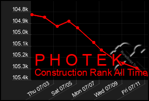 Total Graph of P H O T E K