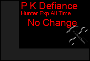 Total Graph of P K Defiance