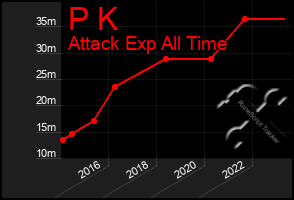 Total Graph of P K